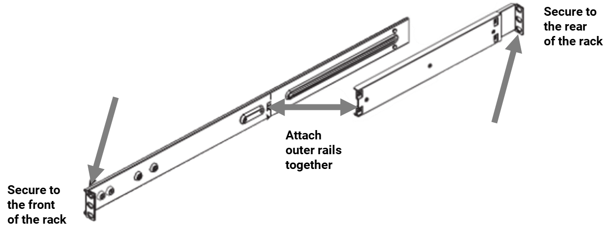 Assembling the outer Rails
